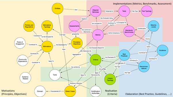 CAT’s advanced conceptual model provides a structured framework for formulating policies