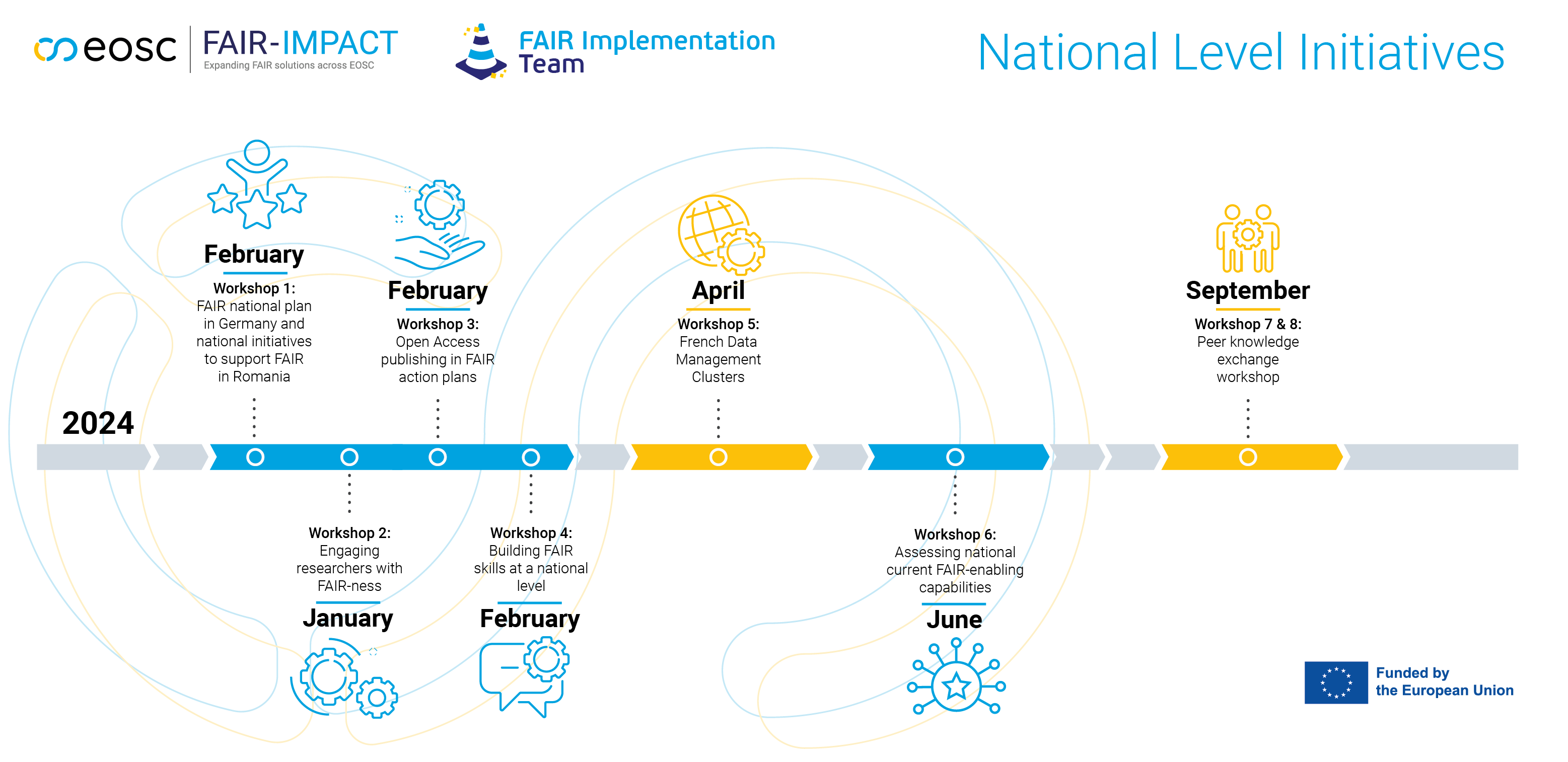 FAIR-Impact_Support2Repositories_Infographic_Aug23_0.png