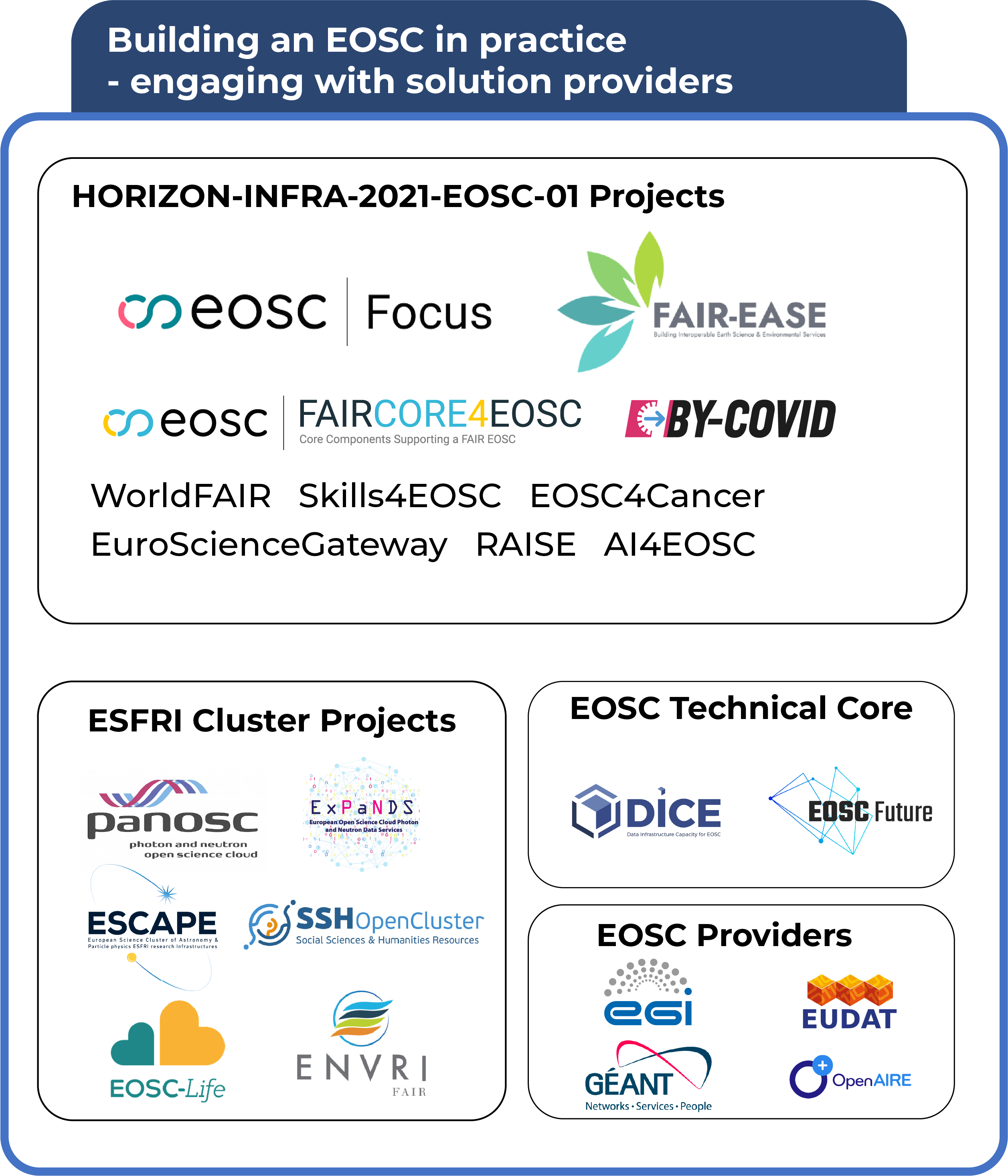 EOSC-INFRA 06 projects