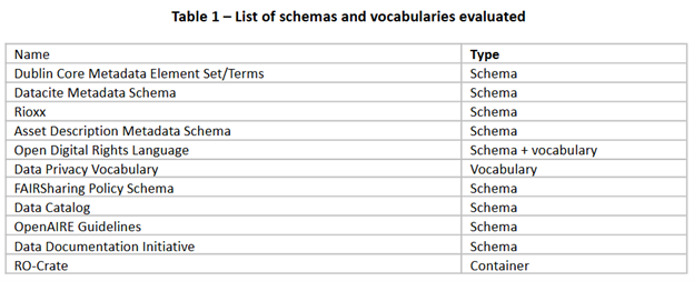 Schema interoperability