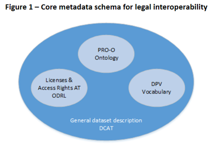 Core metadata